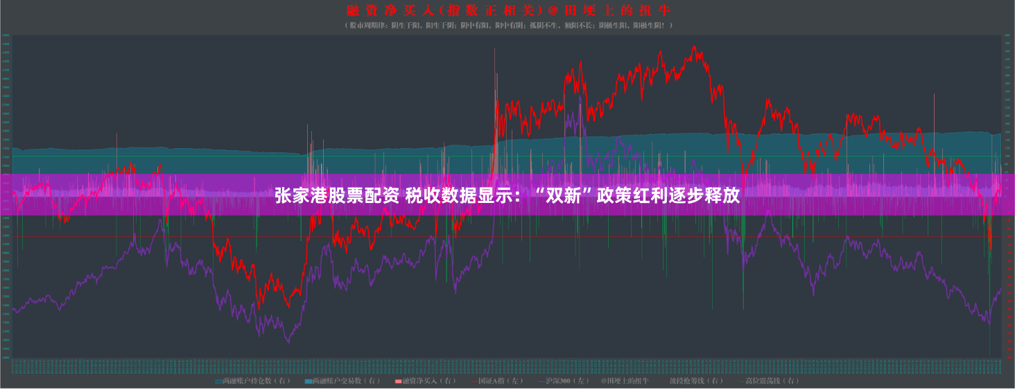 張家港股票配資 稅收數據顯示：“雙新”政策紅利逐步釋放